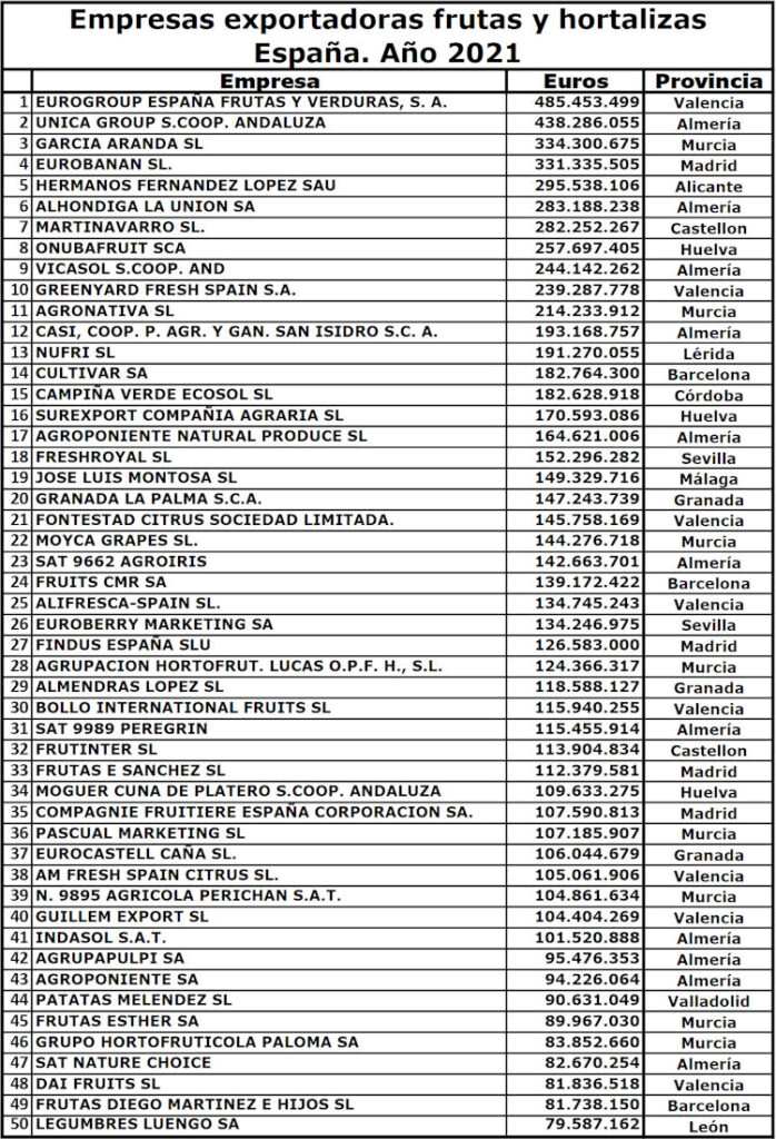 lista exportadores