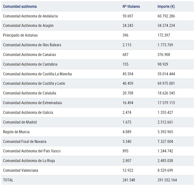 Ayudas Ministerio (2)