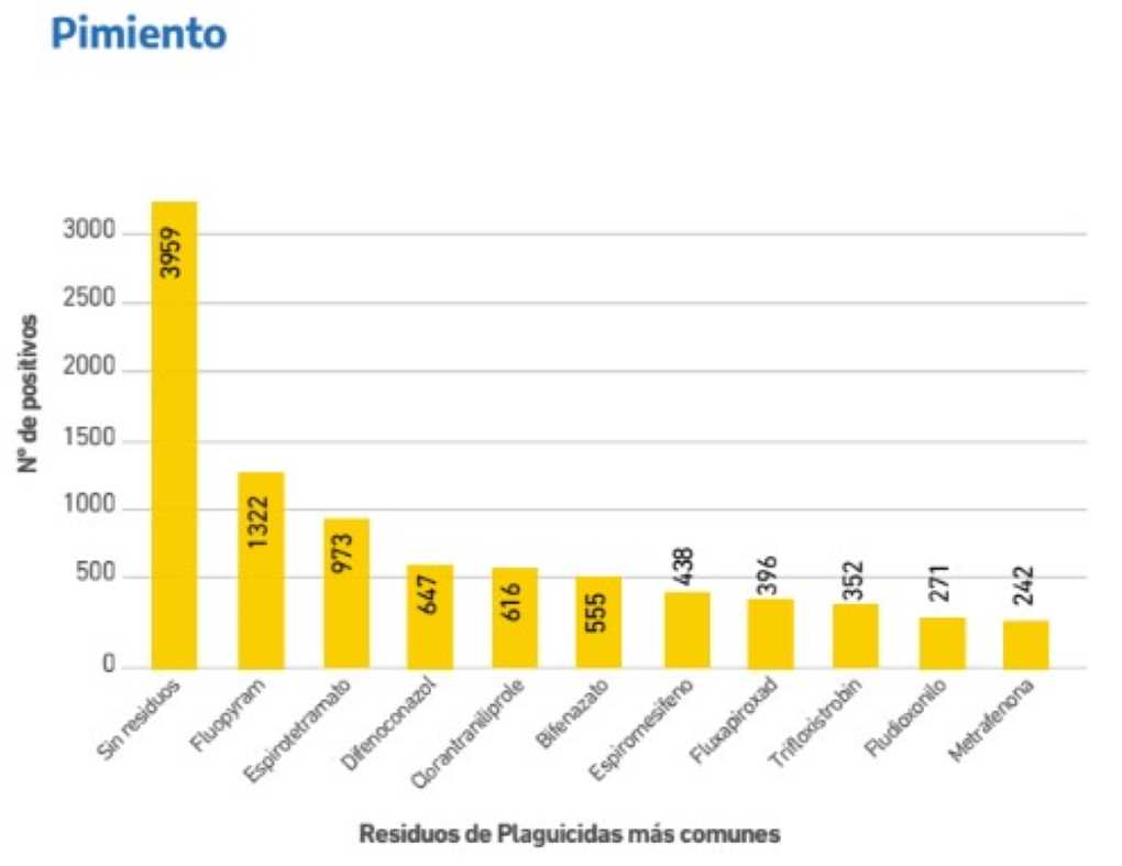 Pimiento