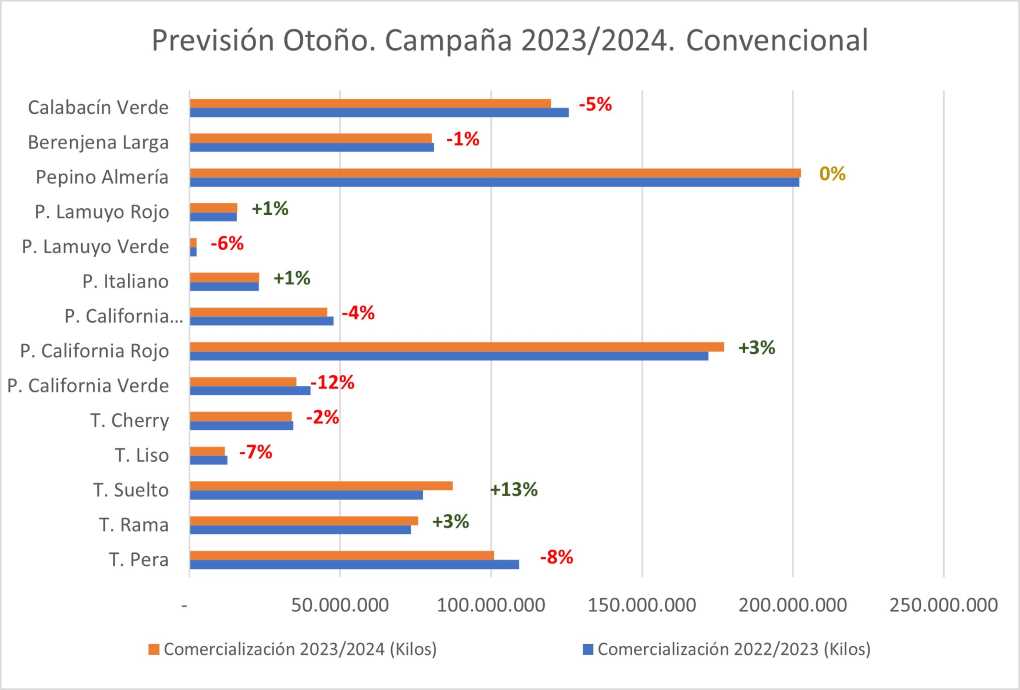 Cifras y análisis