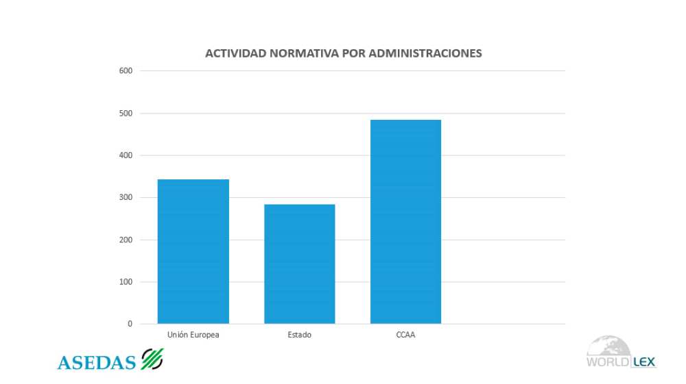 normativa por ambitos