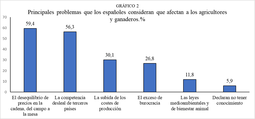 Encuesta CIS
