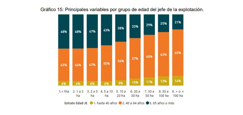 grupo de edad variables agricultor