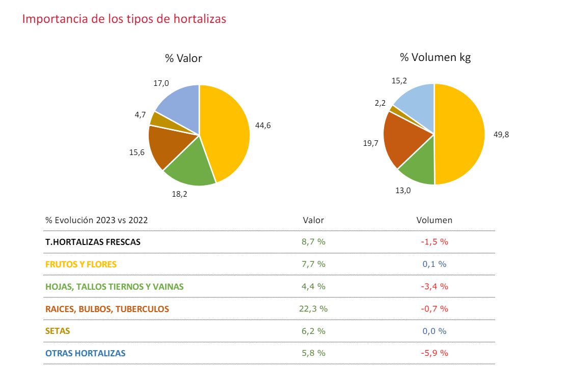 importancia de las hortalizas