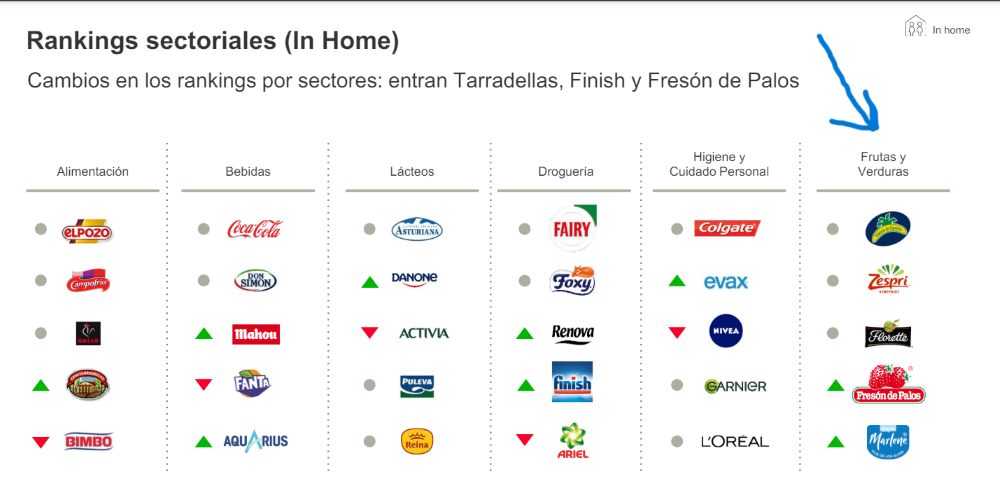 ranking marcas sectorial