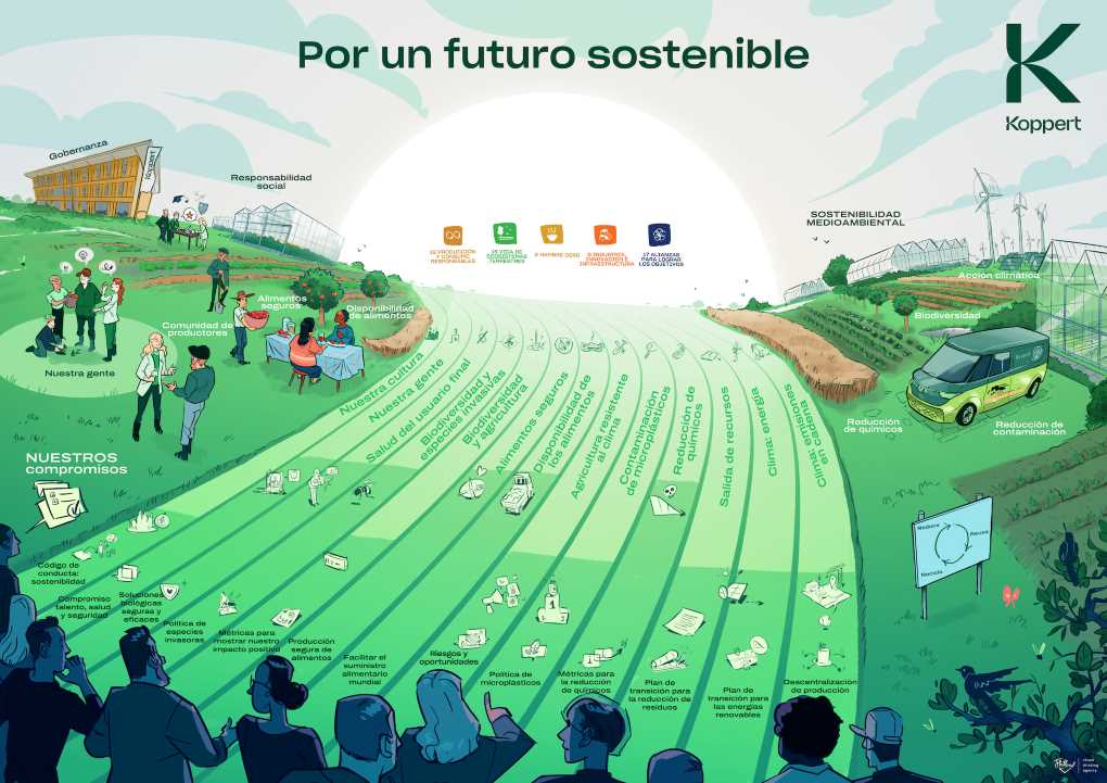 visual 'Por un futuro sostenible'_Koppert LR (002)
