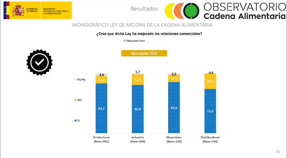 mejora ley cadena encuesta