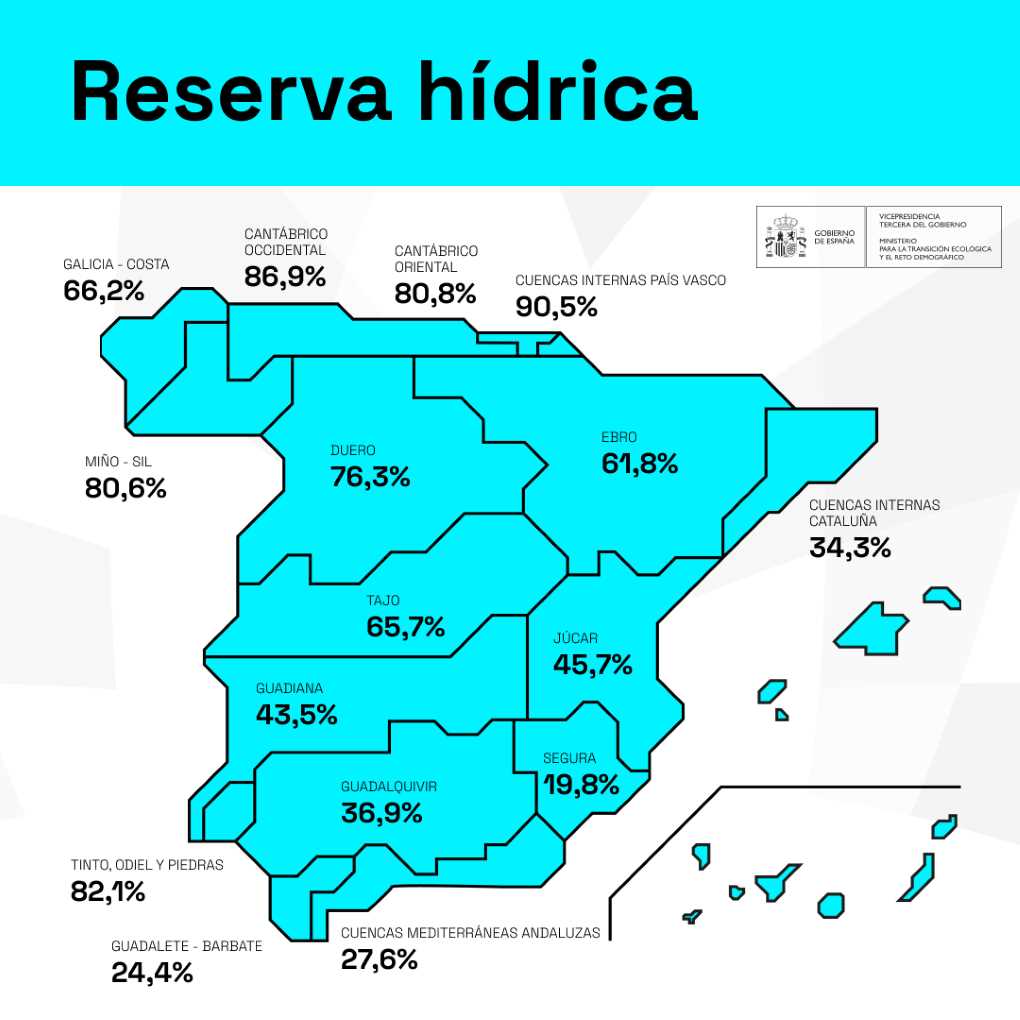 2024.08.06. Reserva hídrica