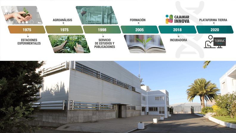 ecosistema_innovacion de cajamar