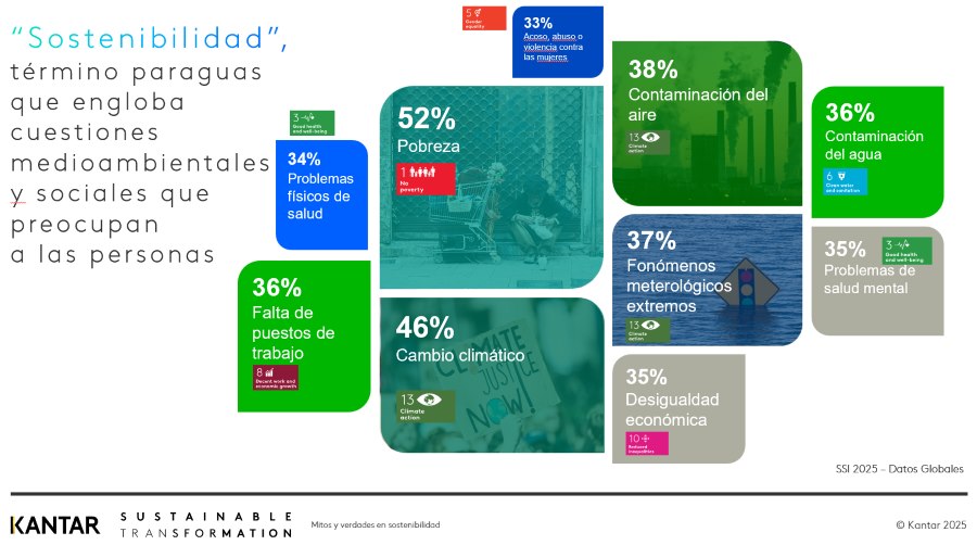 sostenibilidad kantar 