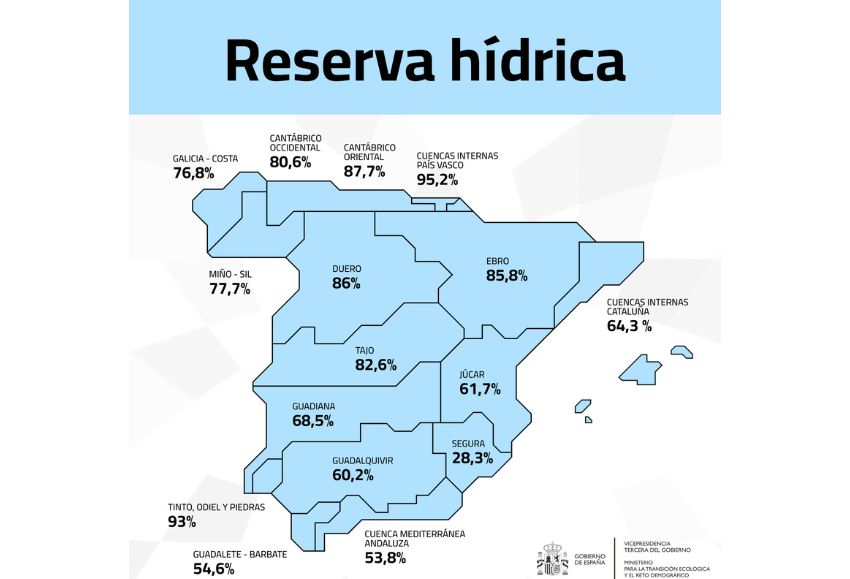 Reserva hídrica