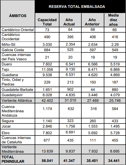 Reserva hídrica
