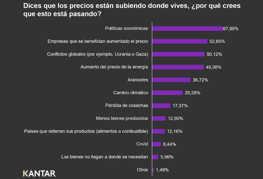 Kantar_aranceles (1)