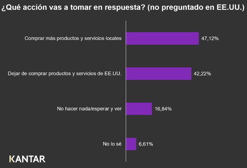 Kantar_aranceles (2)