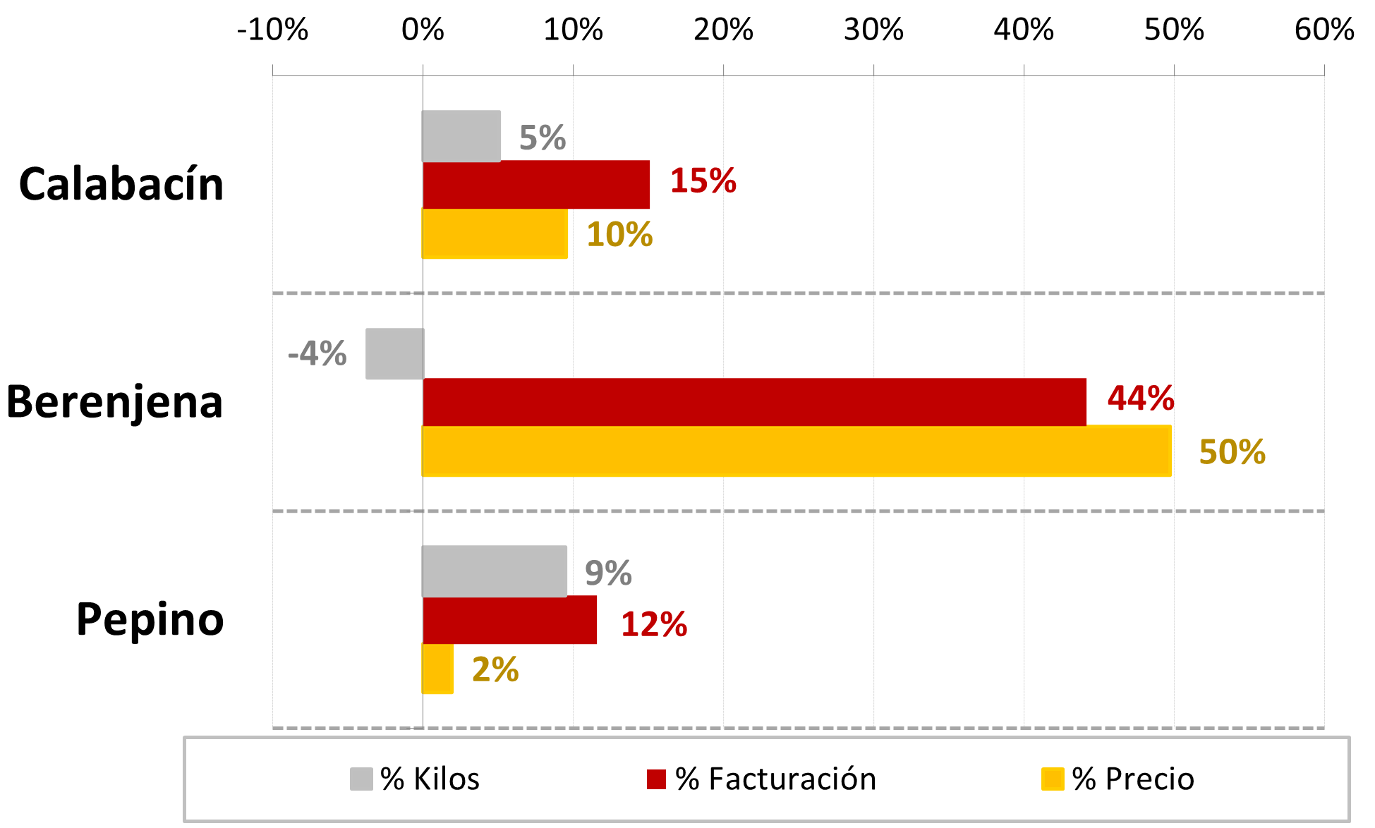 precios berenjena