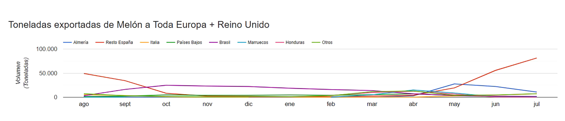 GRAFICO MELON
