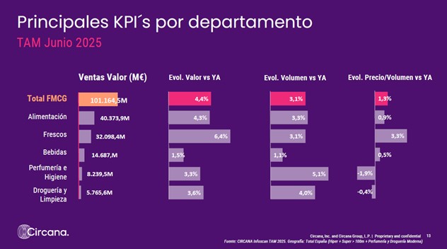 Datos Gran Consumo_Circana