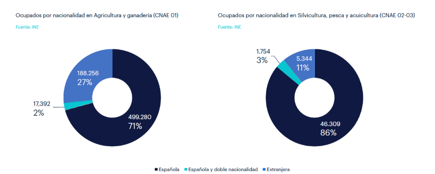 Estudio Randstad