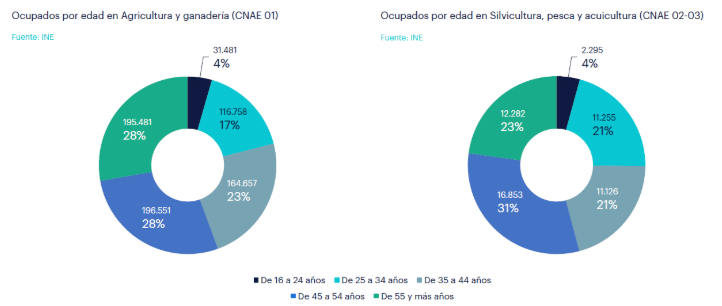 Estudio Randstad