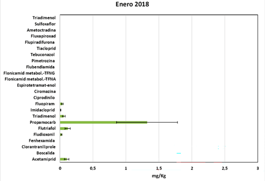 Go Lixagro_Enero 2018