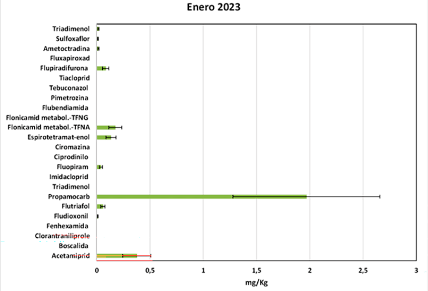 Go Lixagro_Enero 2023