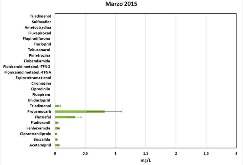 Go Lixagro_Marzo 2015