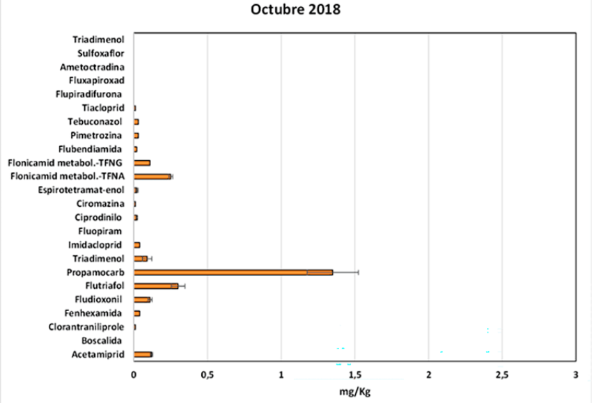 Go Lixagro_Octubre 2018