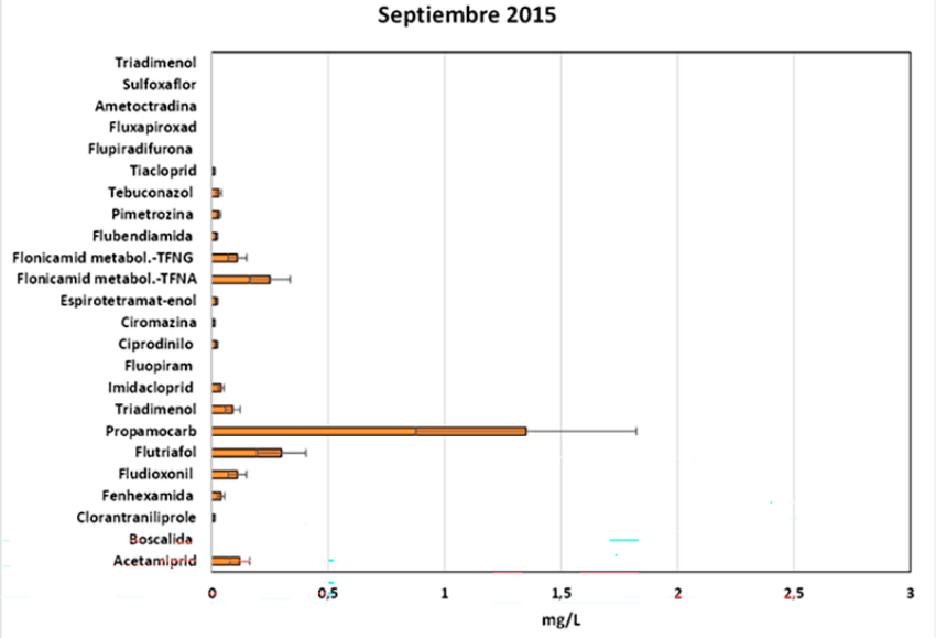Go Lixagro_Sept 2015