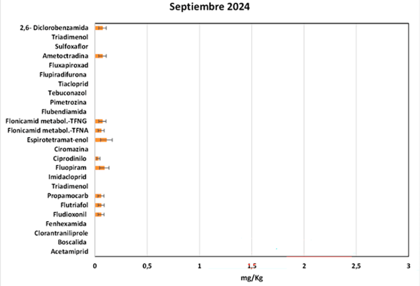 Go Lixagro_Sept 2024