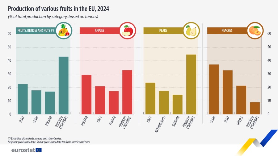 fruta en Europa