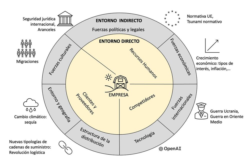 infografia entorno