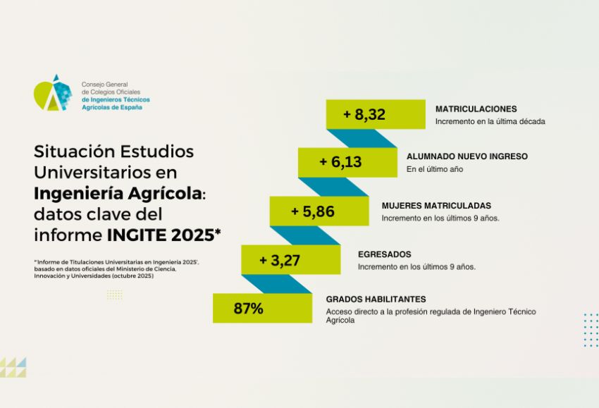 info ingenieros agro