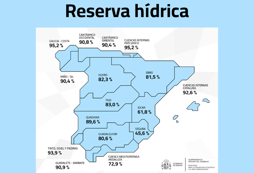 reserva-hidrica