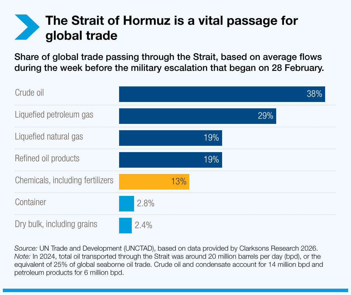 the-strait-of-hormuz-is-a-vital-passage-for-global-trade