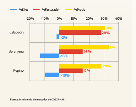 estadistica