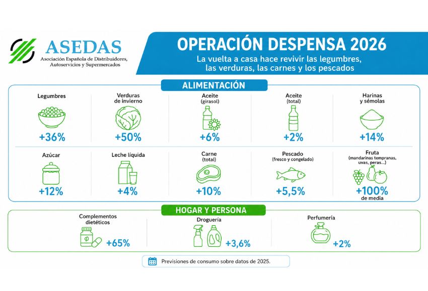asedas