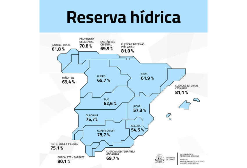 reserva-hidrica